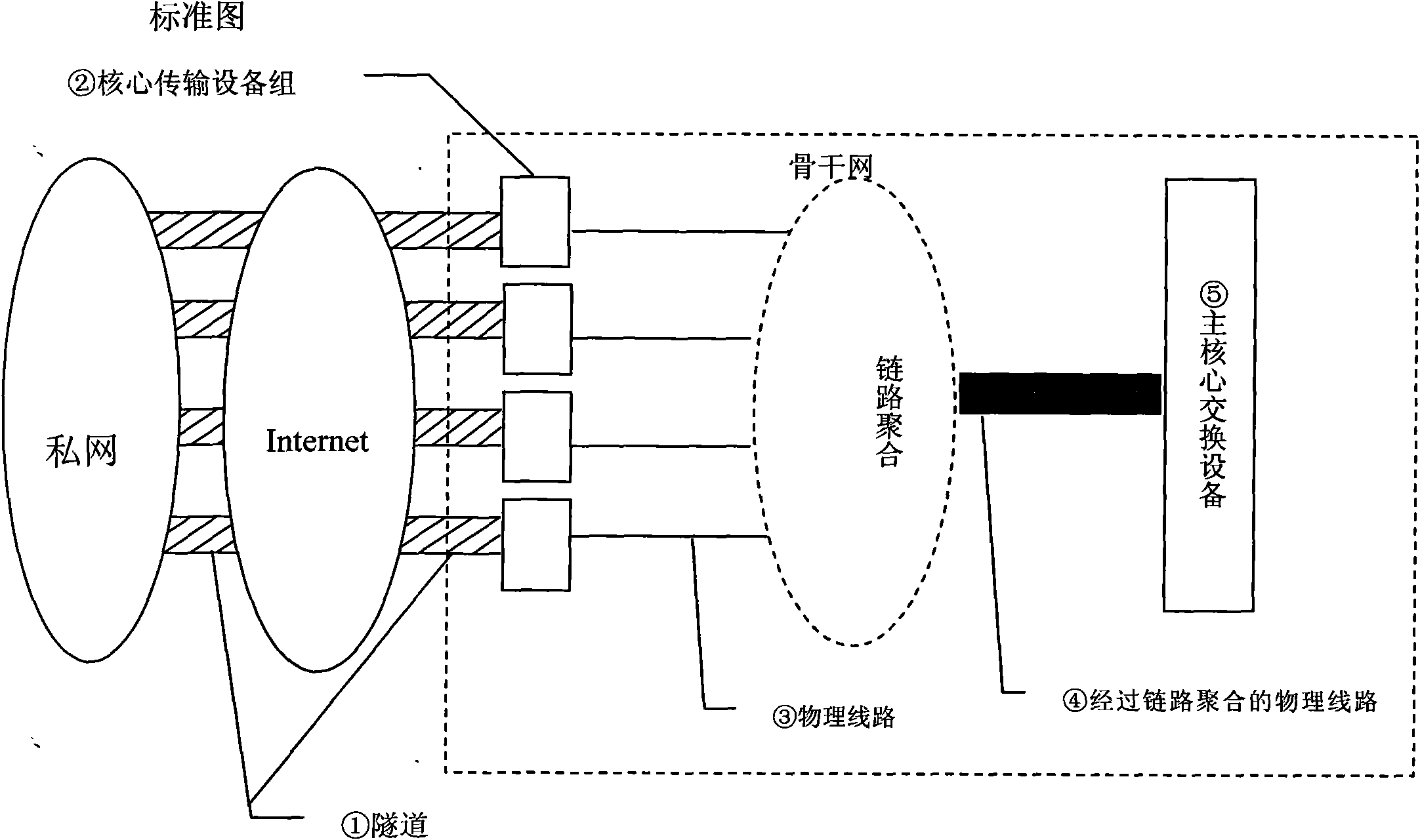 Multi-point multi-tunnels adaptive load distribution transmission technology