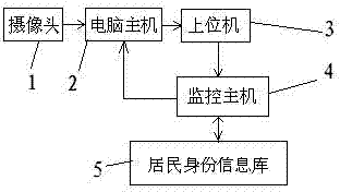 Remote network monitoring method