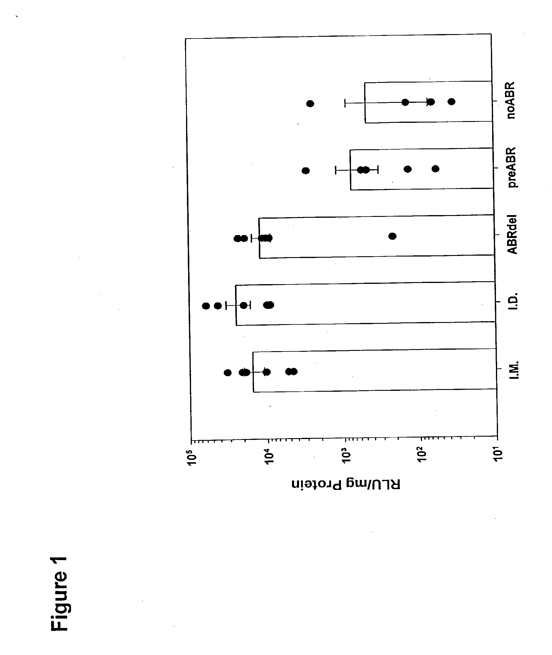 Topical delivery of vaccines