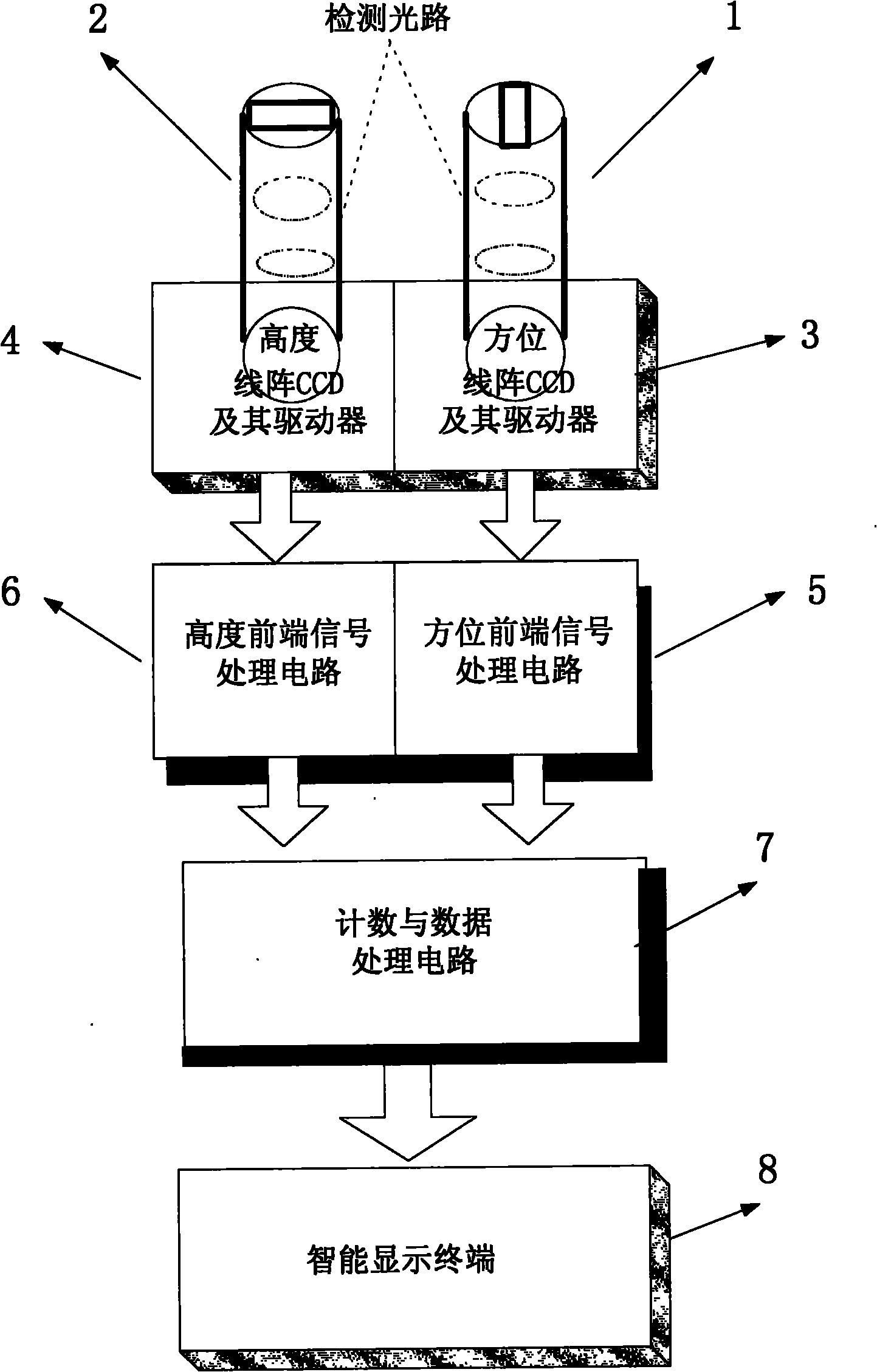 Solar tracking angular deviation detector for linear array CCD (Charge Coupled Device)