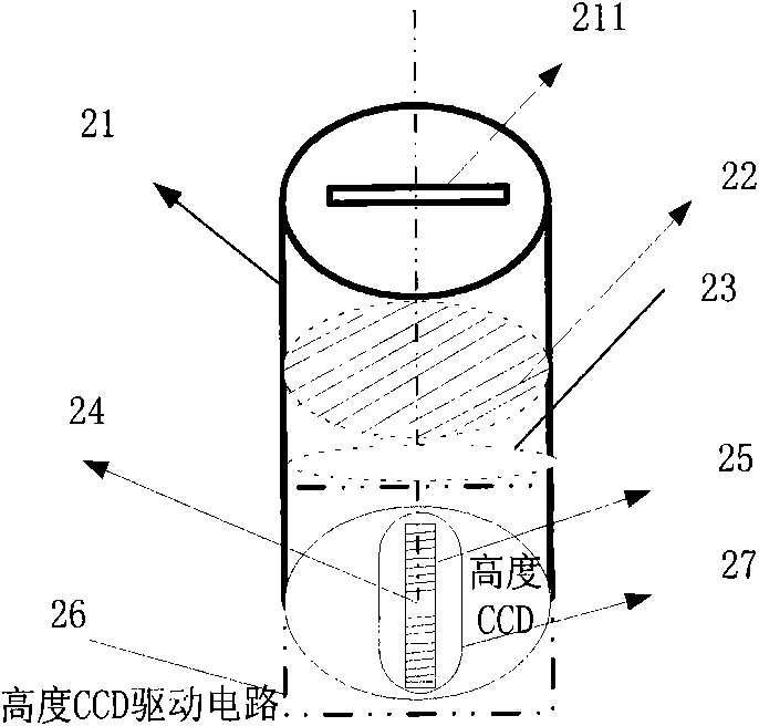 Solar tracking angular deviation detector for linear array CCD (Charge Coupled Device)