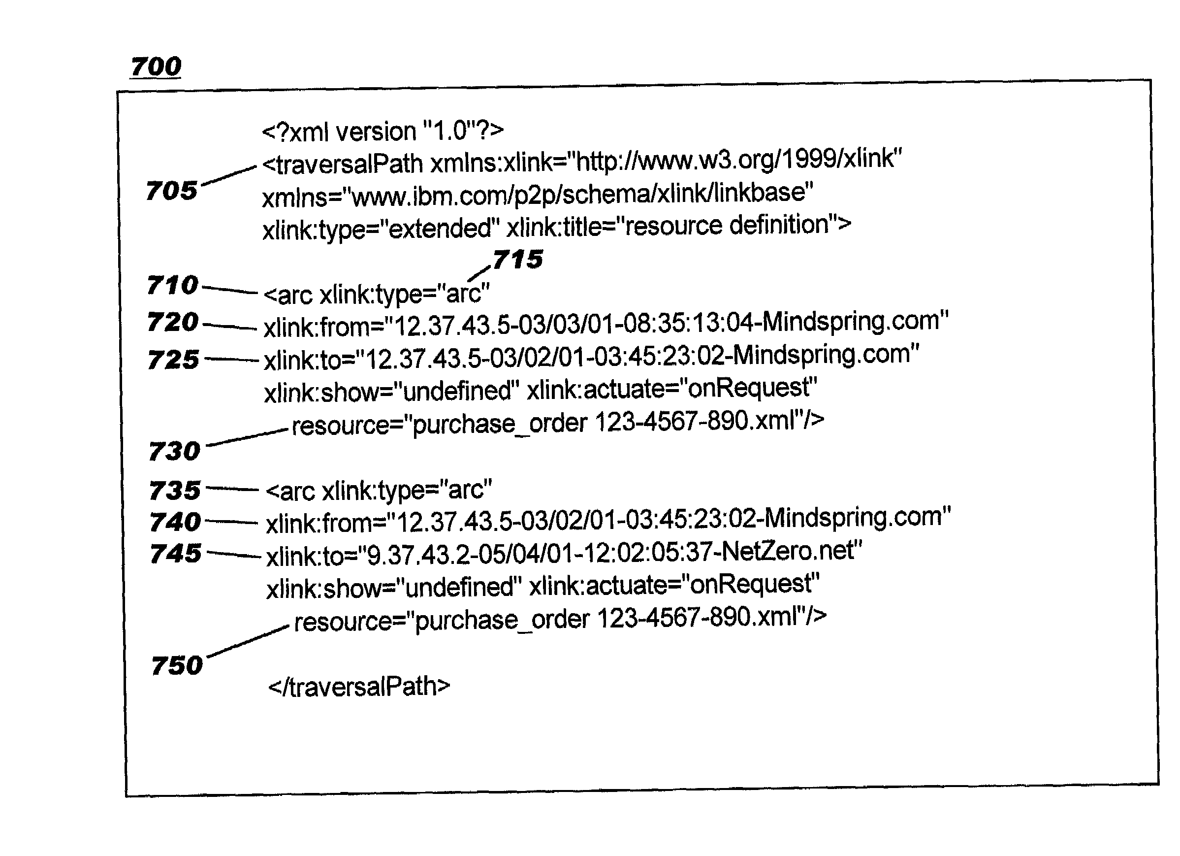 Content tracking in transient network communities