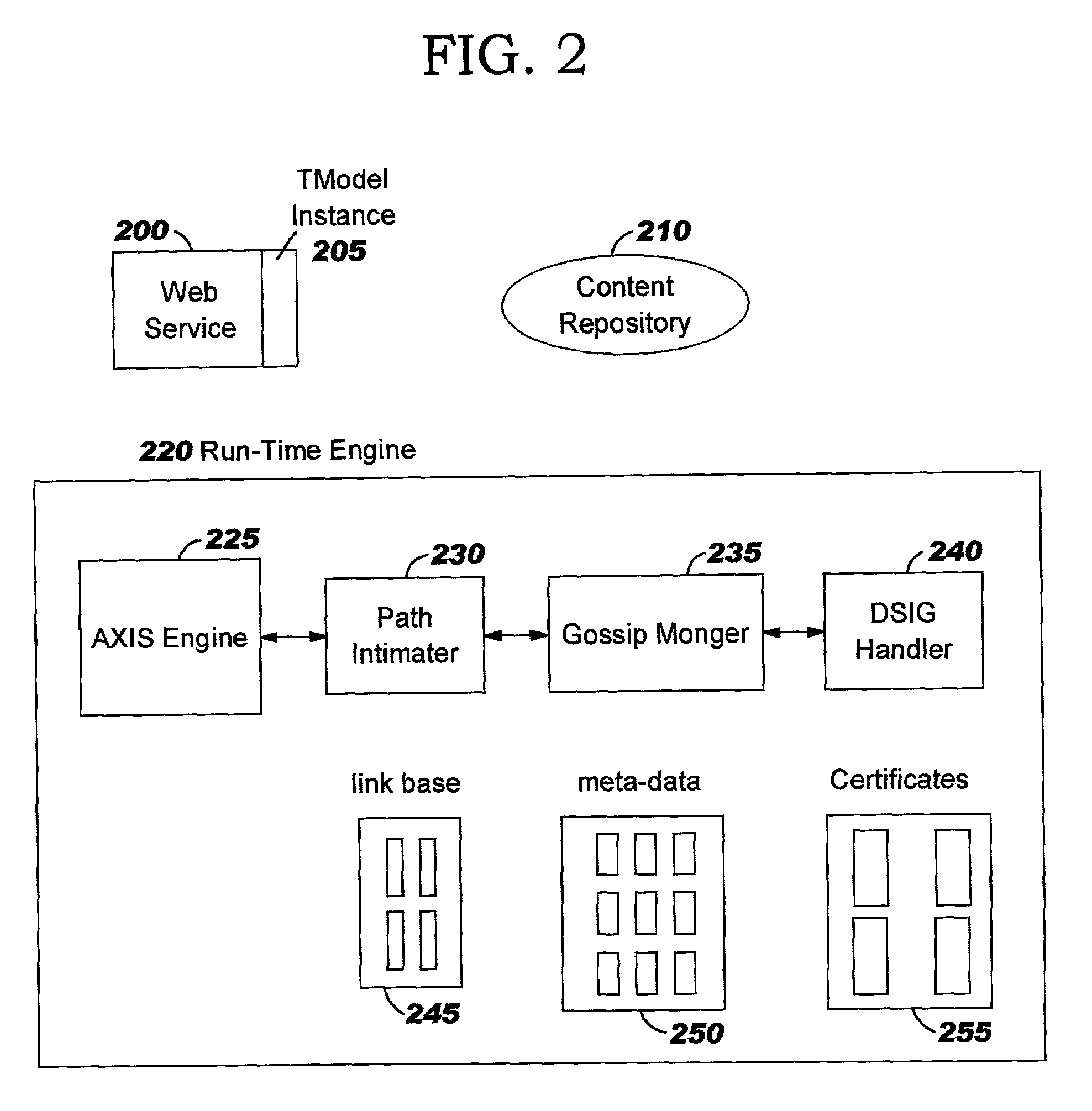 Content tracking in transient network communities