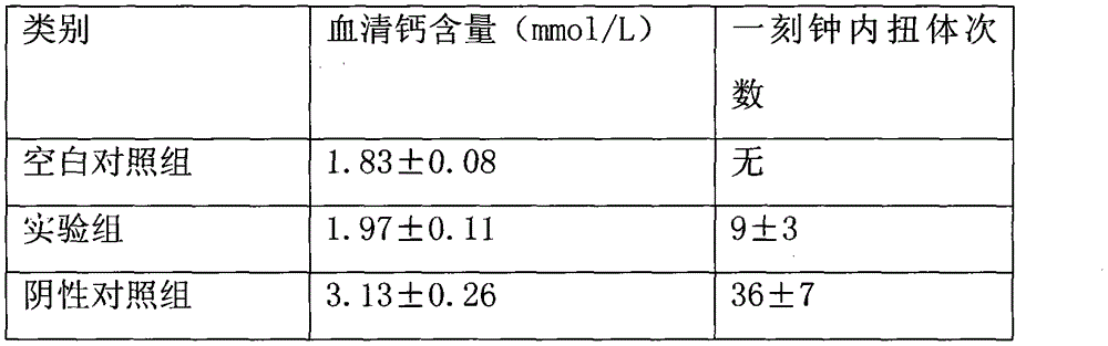 Method for preparing canned hawthorn