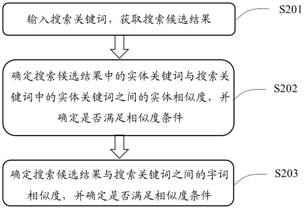 Method, device and equipment for determining search result and readable storage medium