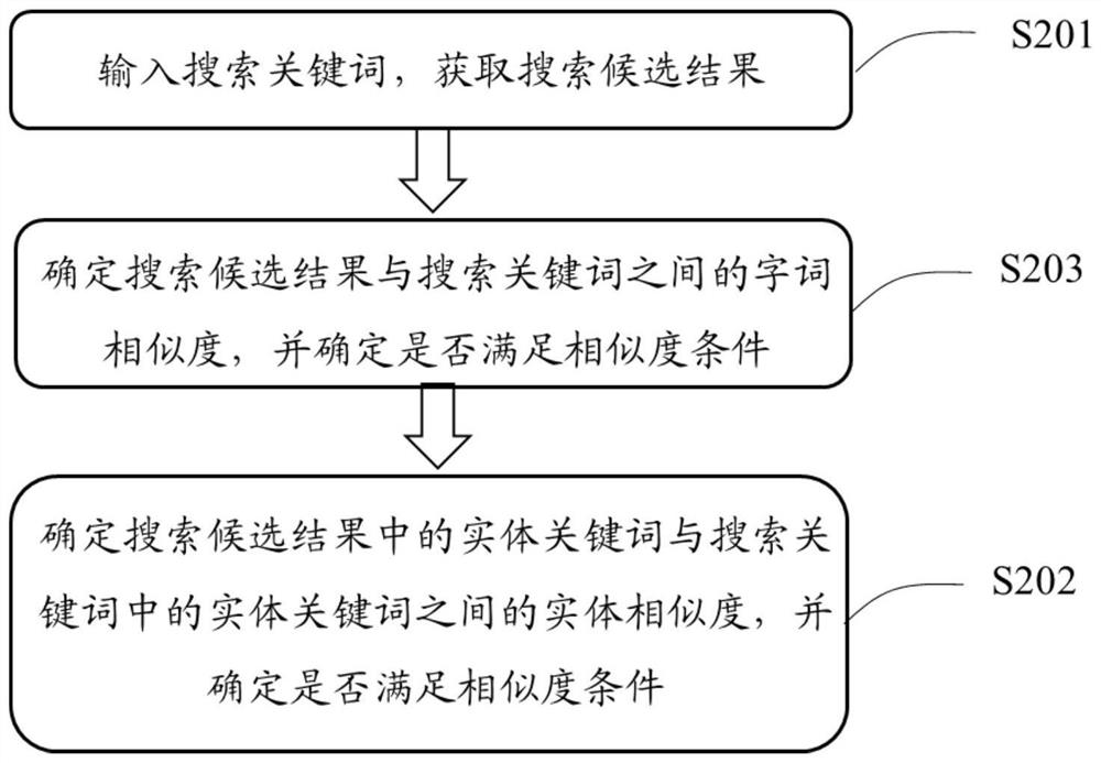 Method, device and equipment for determining search result and readable storage medium