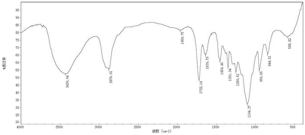 Anti-bleeding agent for concrete, preparation method of anti-bleeding agent, concrete admixture and concrete