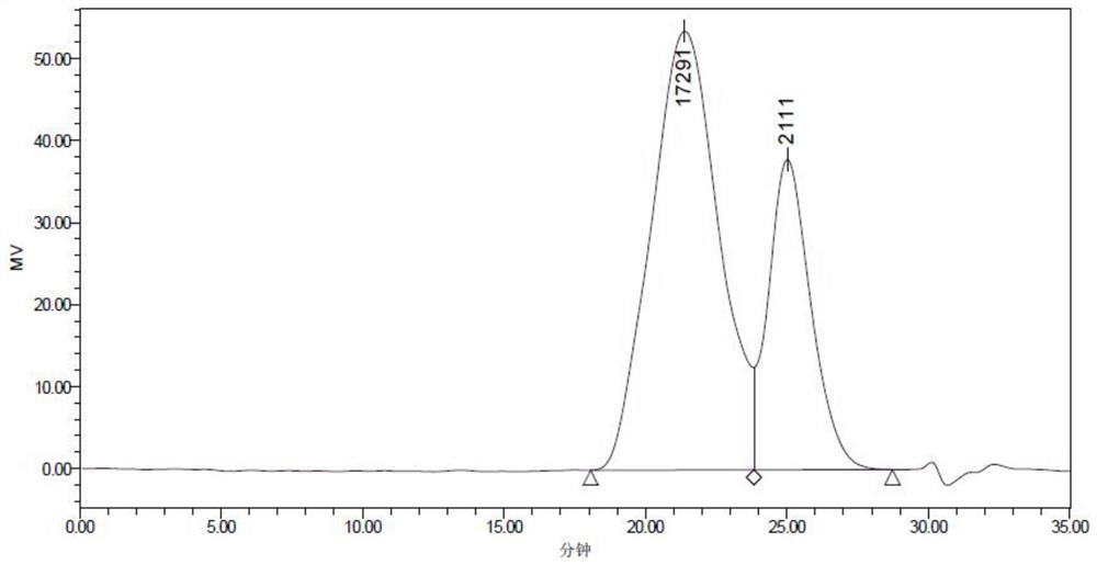 Anti-bleeding agent for concrete, preparation method of anti-bleeding agent, concrete admixture and concrete