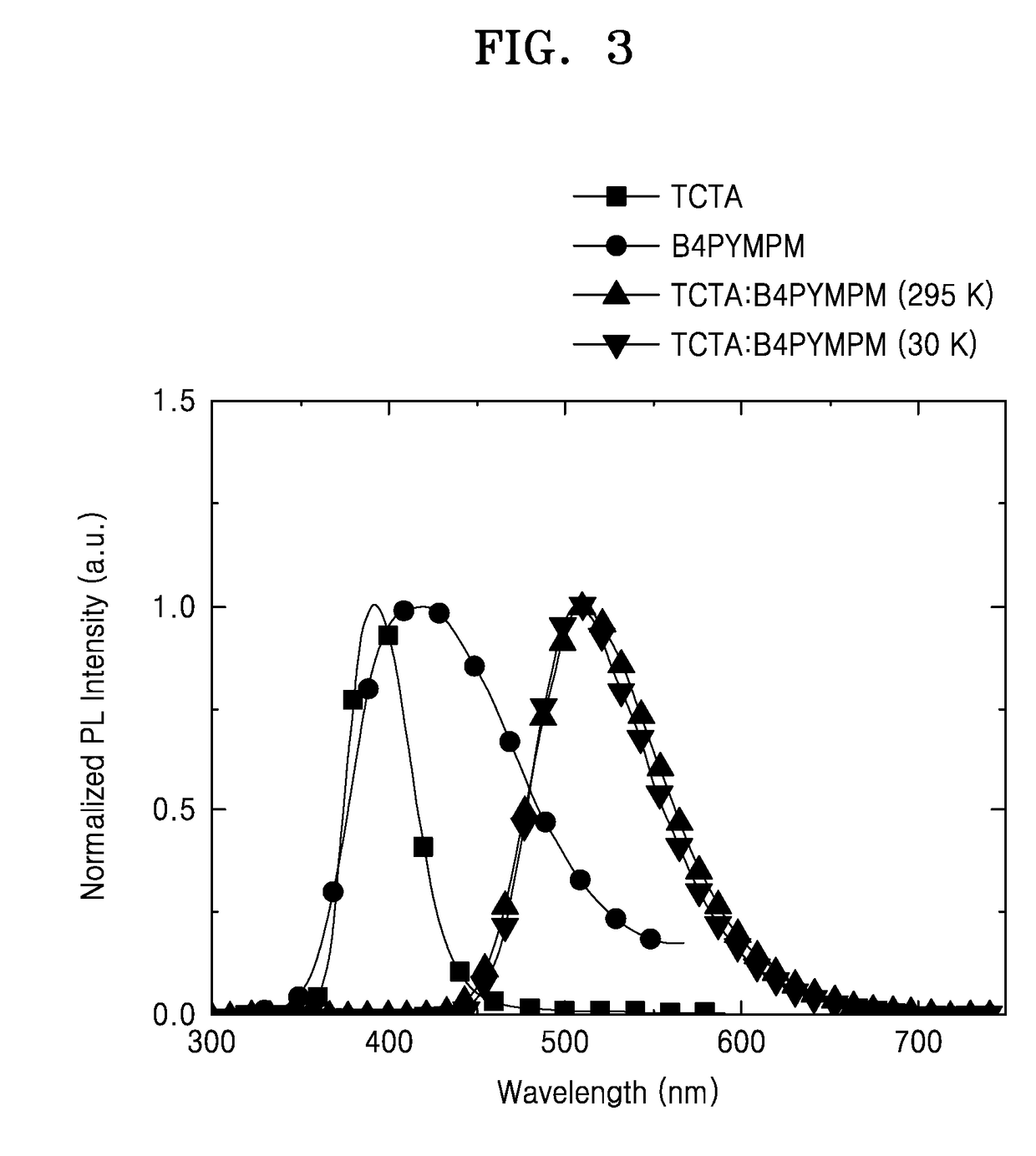 Organic light-emitting device comprising host, phosphorescent dopant and fluorescent dopant