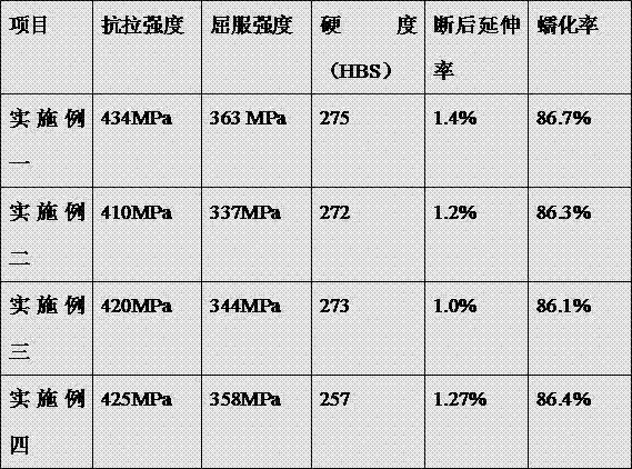 Low tin silicon molybdenum vermicular graphite cast iron and preparation method thereof