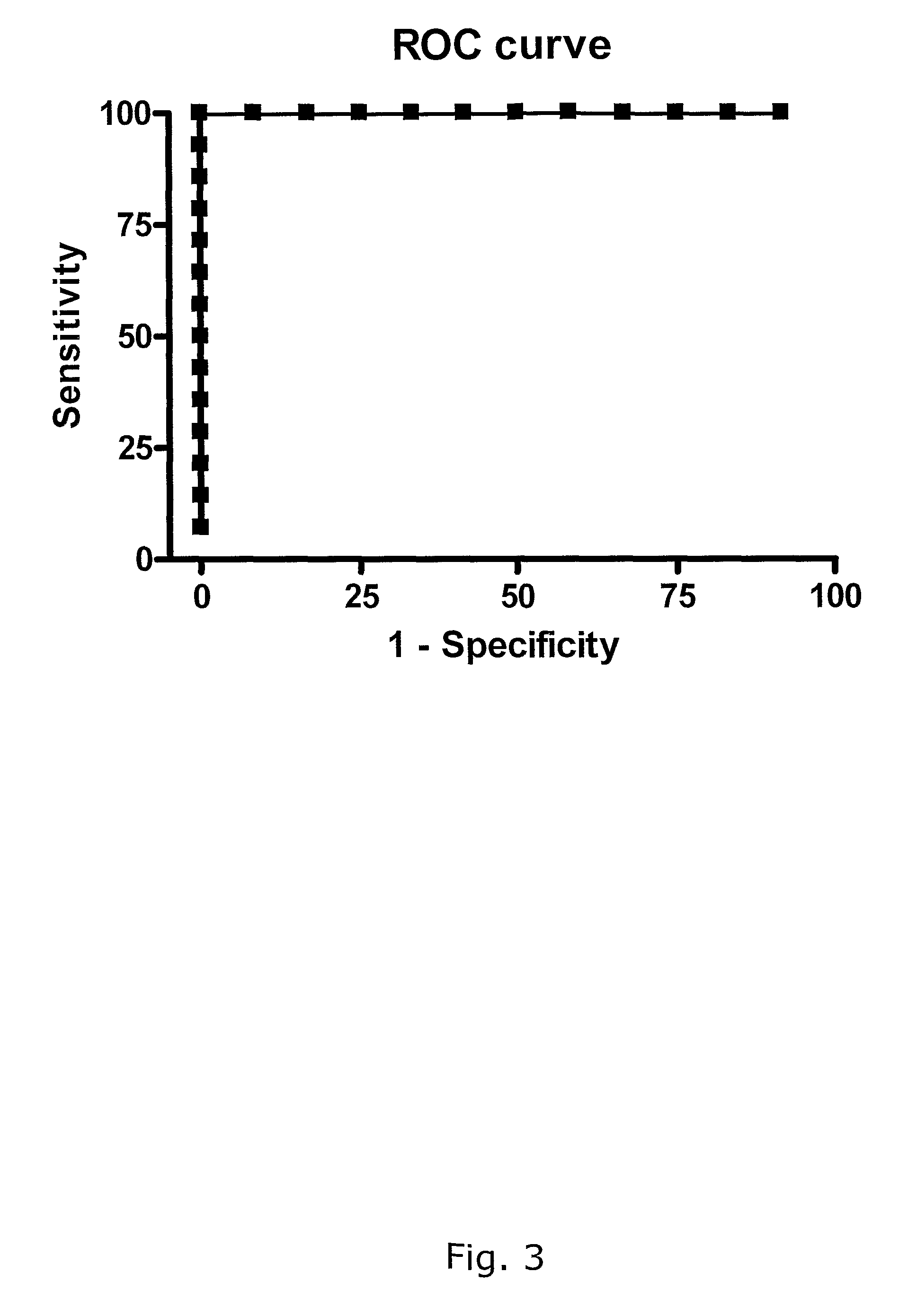 IP-10 based immunological monitoring