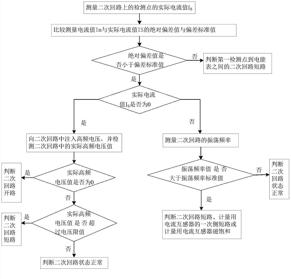 System and method for detecting state of secondary circuit of current transformer for metering