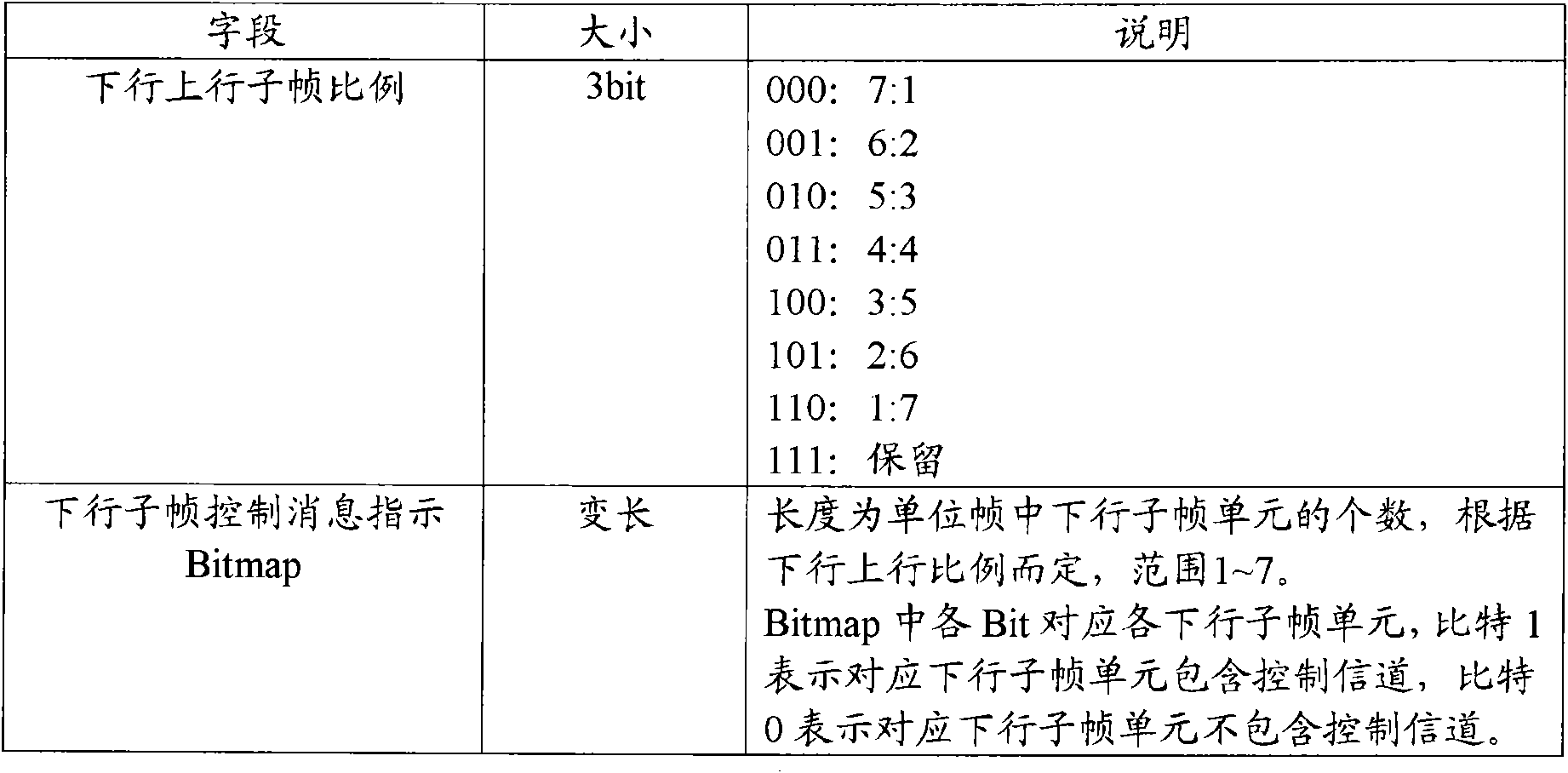 Method for realizing downward control channel in wireless communication system