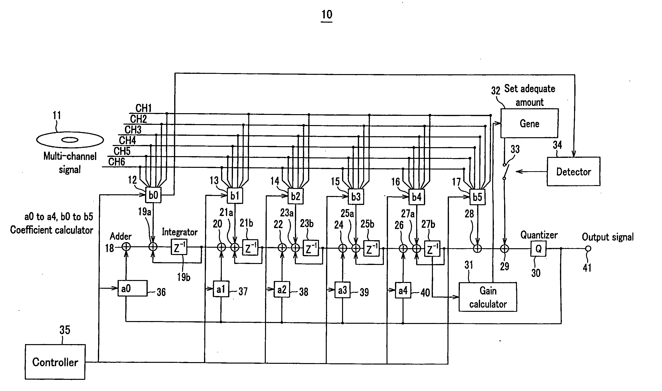 Delta-sigma modulator and delta-sigma modulation method