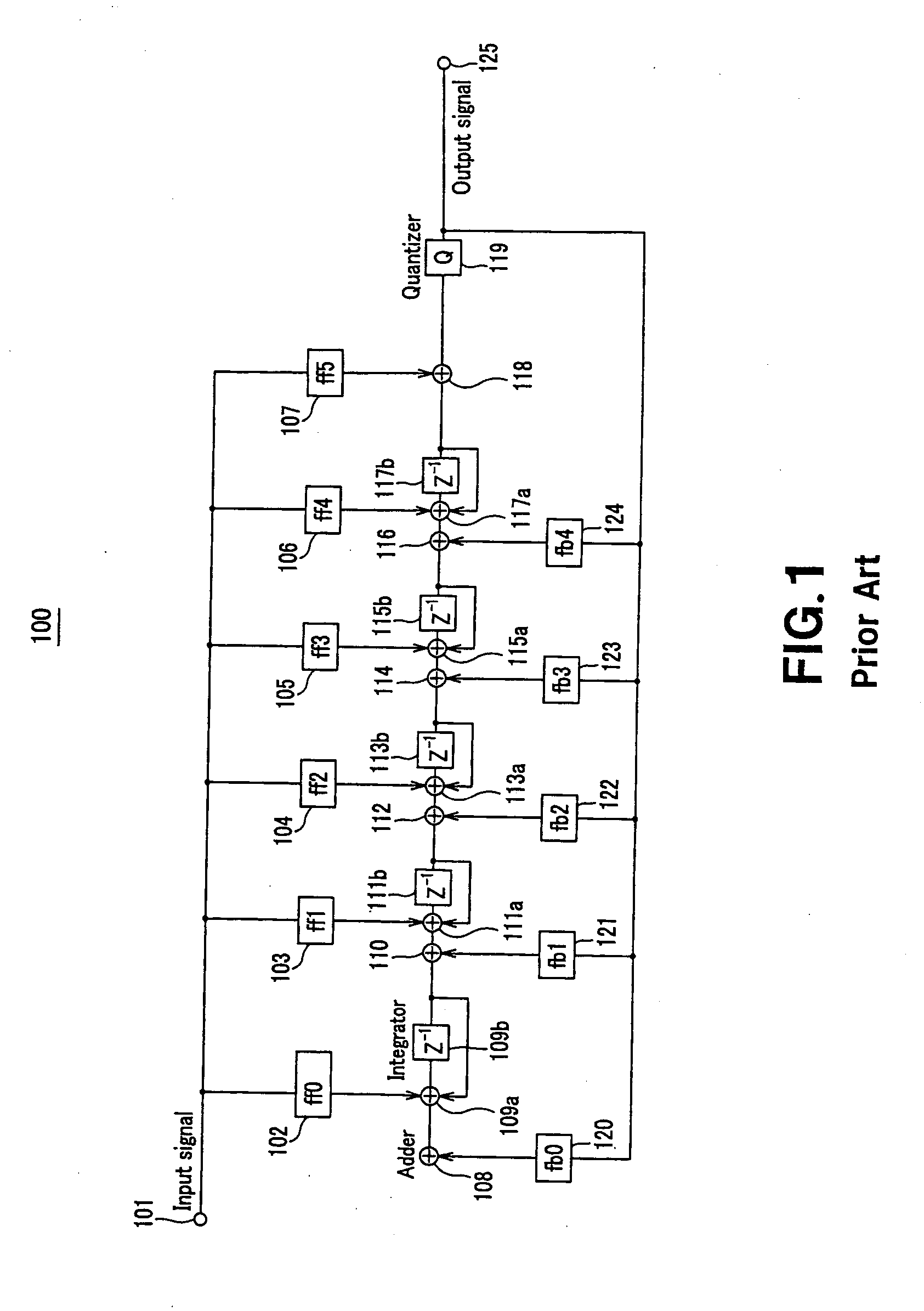 Delta-sigma modulator and delta-sigma modulation method