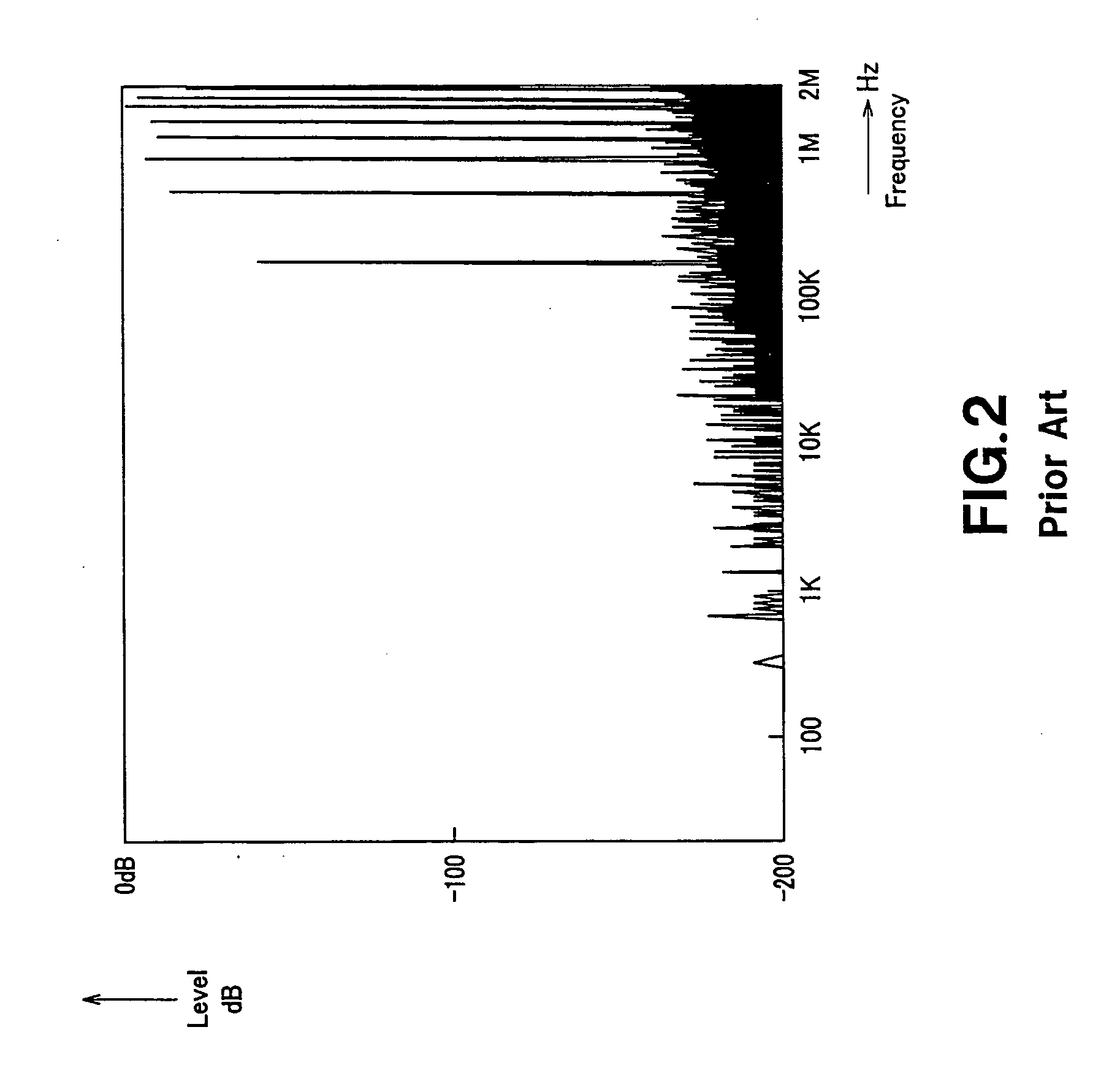 Delta-sigma modulator and delta-sigma modulation method