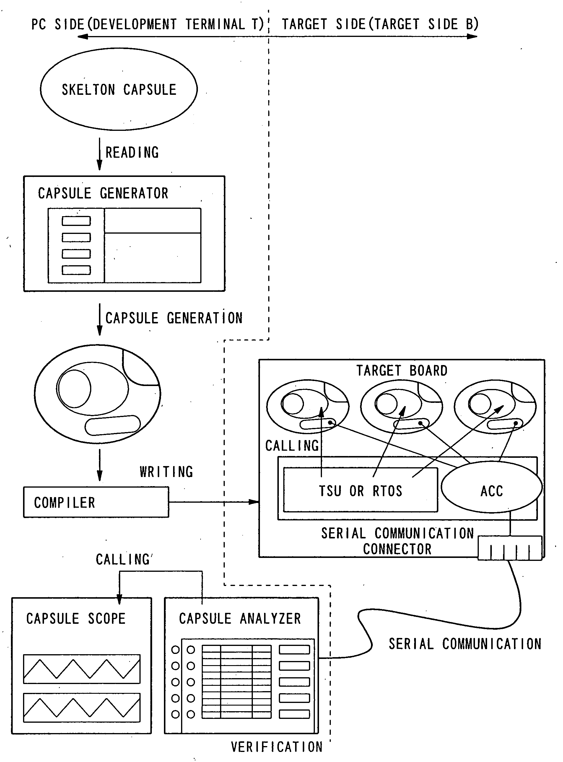 Computer Program, Program Executing Device, Program Generation Processing Program, Status Display Processing Program, And The Like