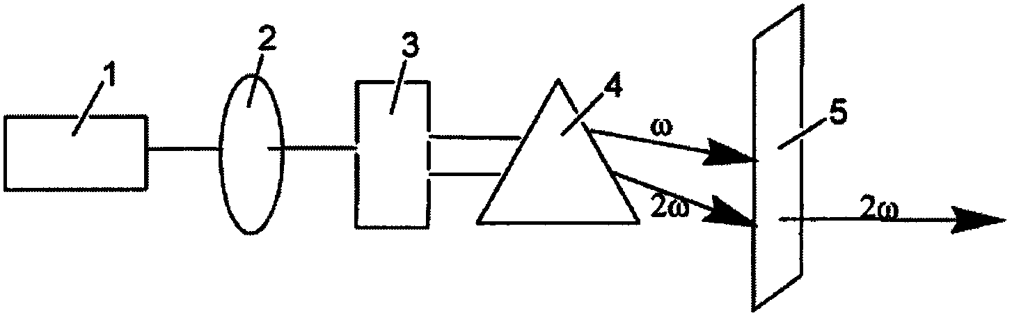 Compound cesium phosphomolybdate, cesium phosphomolybdate nonlinear optical crystals, and preparation method and applications of compound cesium phosphomolybdate and cesium phosphomolybdate nonlinear optical crystals