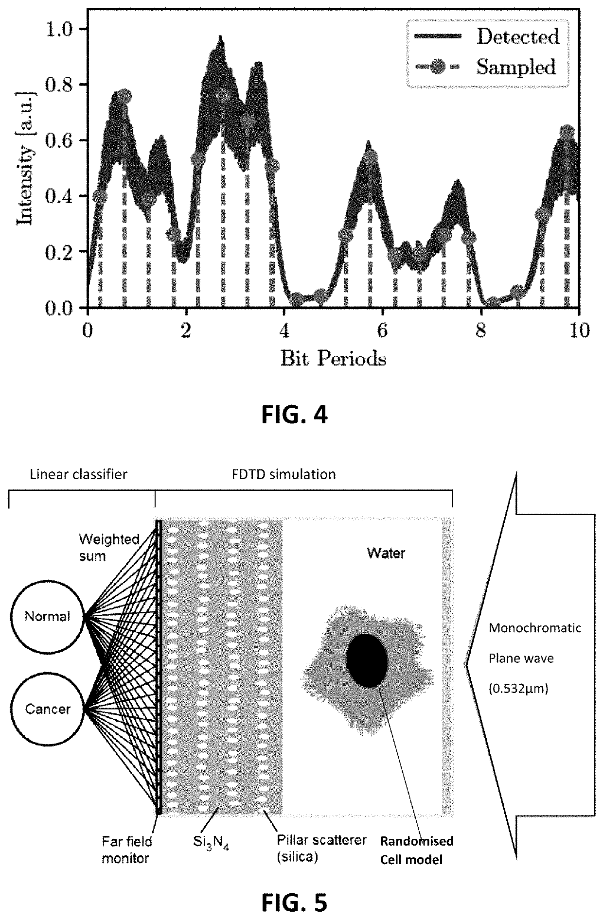 Mixing wave-based computing