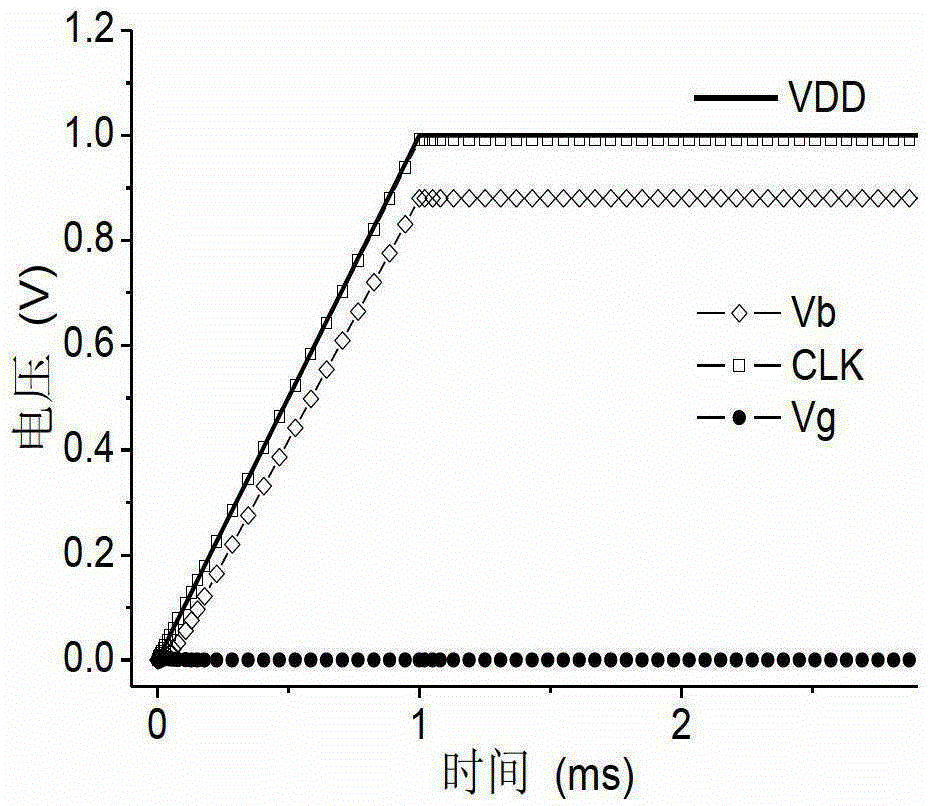 Electrostatic Discharge Clamp Circuit with Bias Circuit in 90nm CMOS Technology