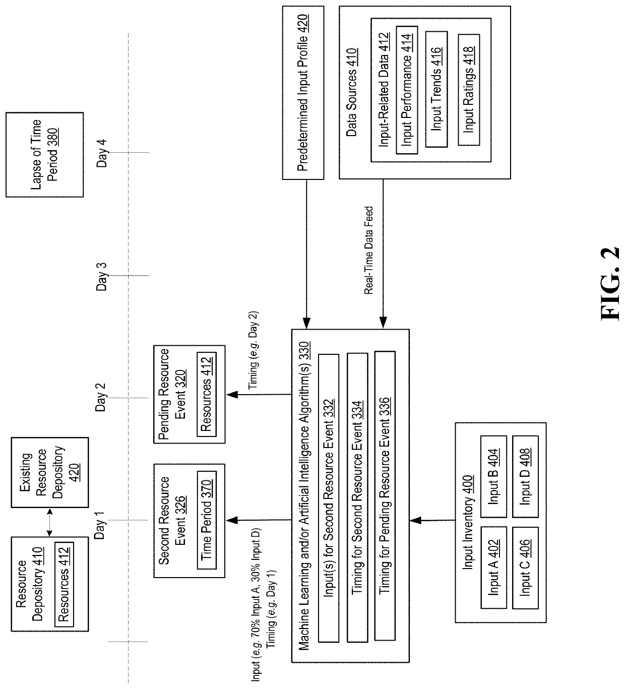 Systems for providing real-time resource distribution to a resource event having standard delayed resource availability