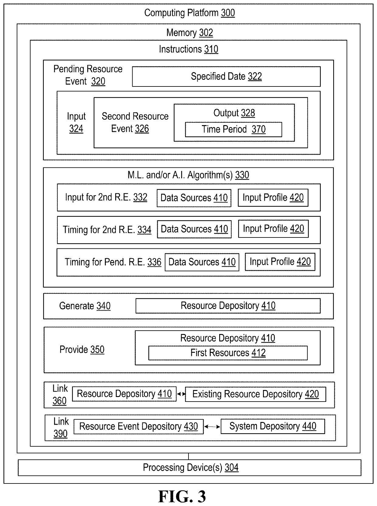 Systems for providing real-time resource distribution to a resource event having standard delayed resource availability