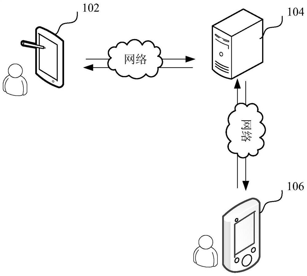 Group-based guest room allocation method and device, computer equipment and storage medium