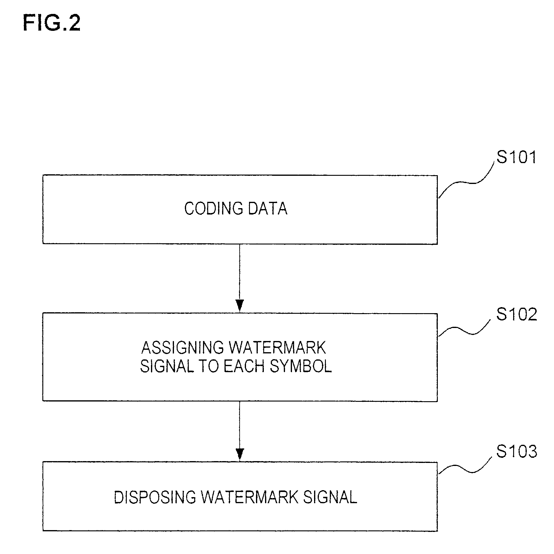 Watermark information embedment device and watermark information detection device