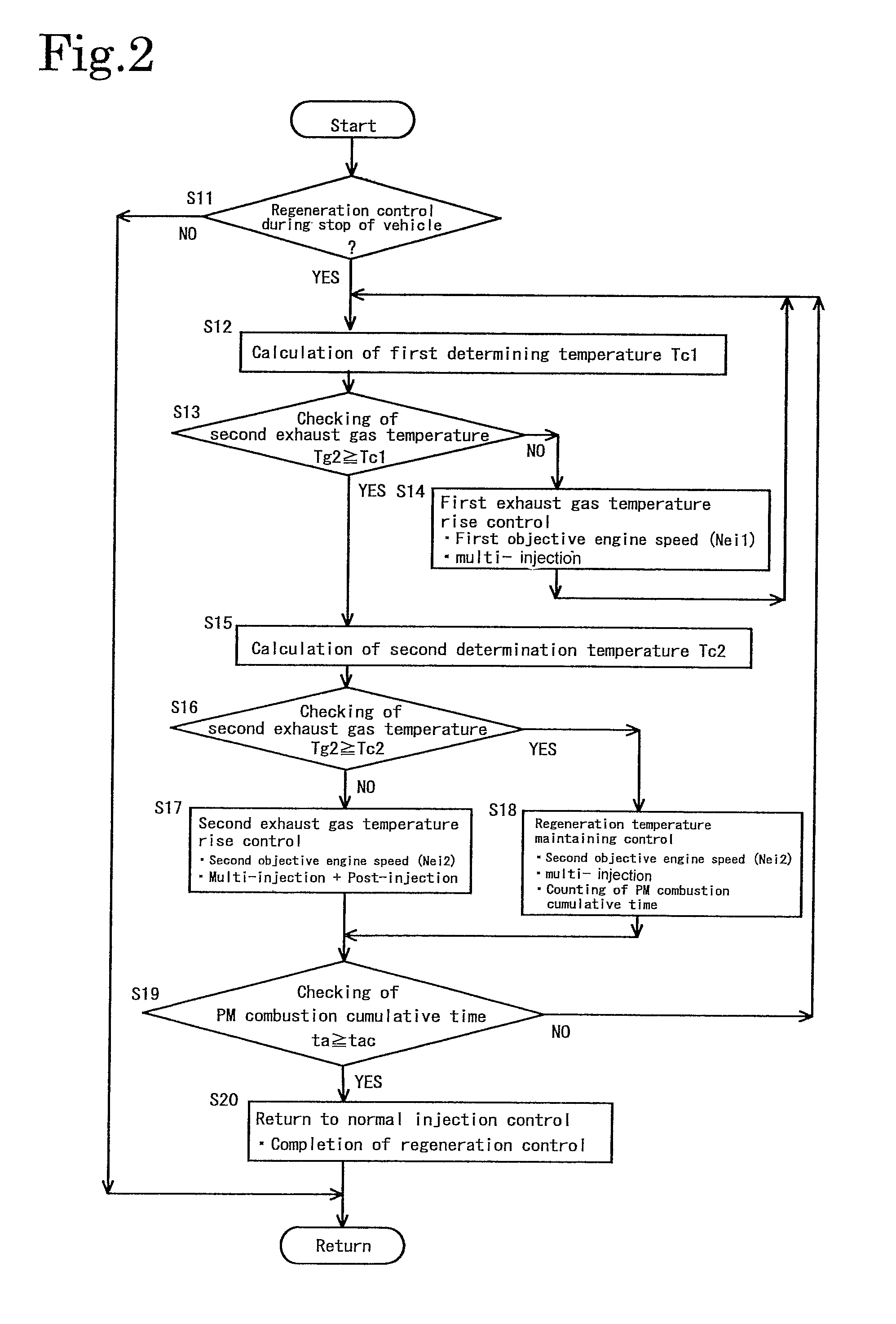 Method for controlling exhaust gas purification system and exhaust gas purification system