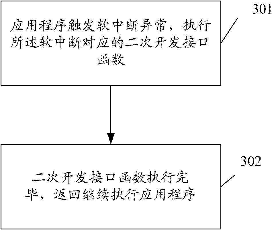 Application program loading method and device