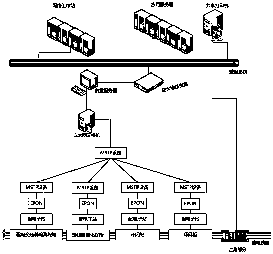 A 10kv low-voltage intelligent distribution network system with three-phase unbalance monitoring function