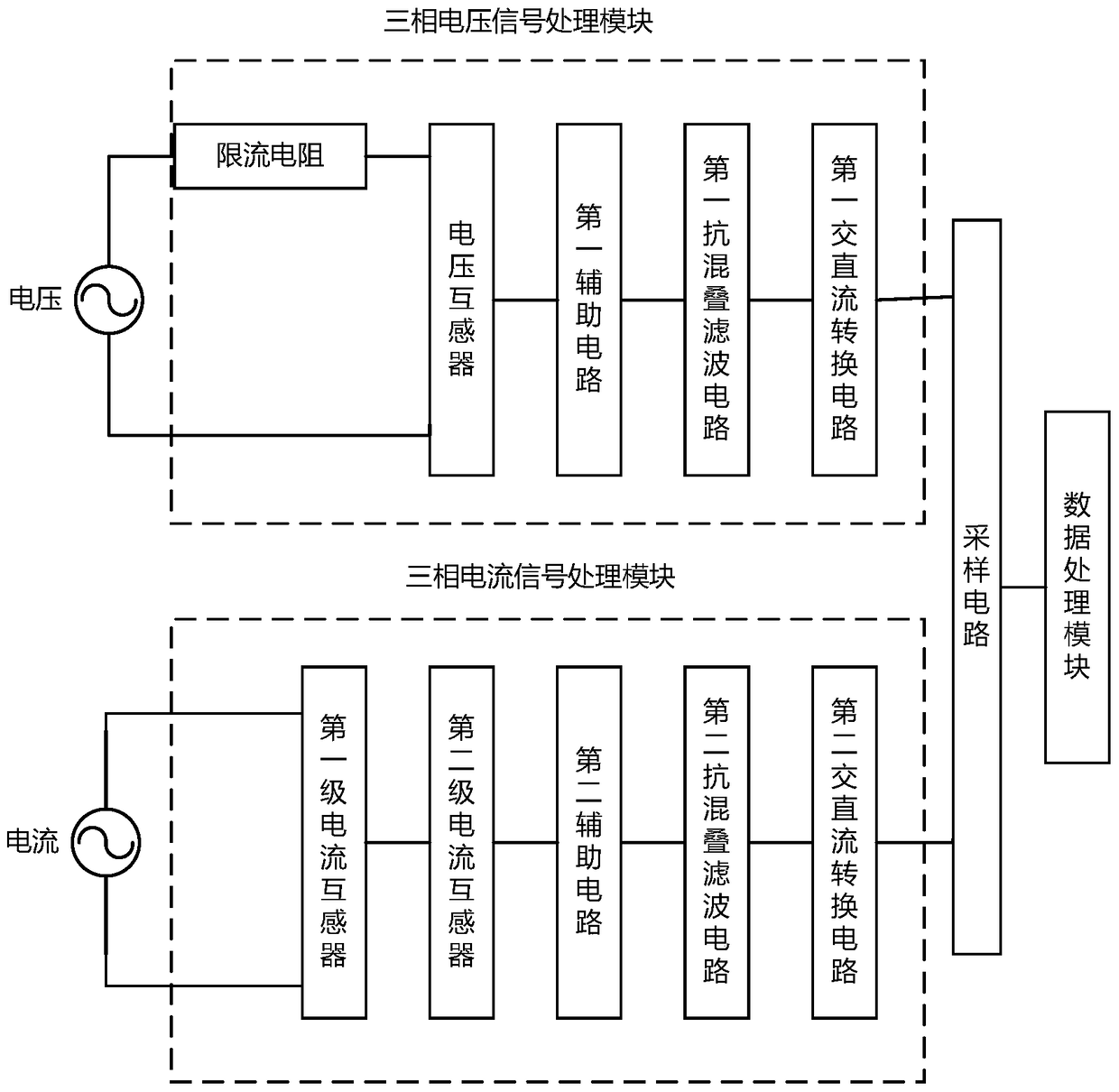 A 10kv low-voltage intelligent distribution network system with three-phase unbalance monitoring function