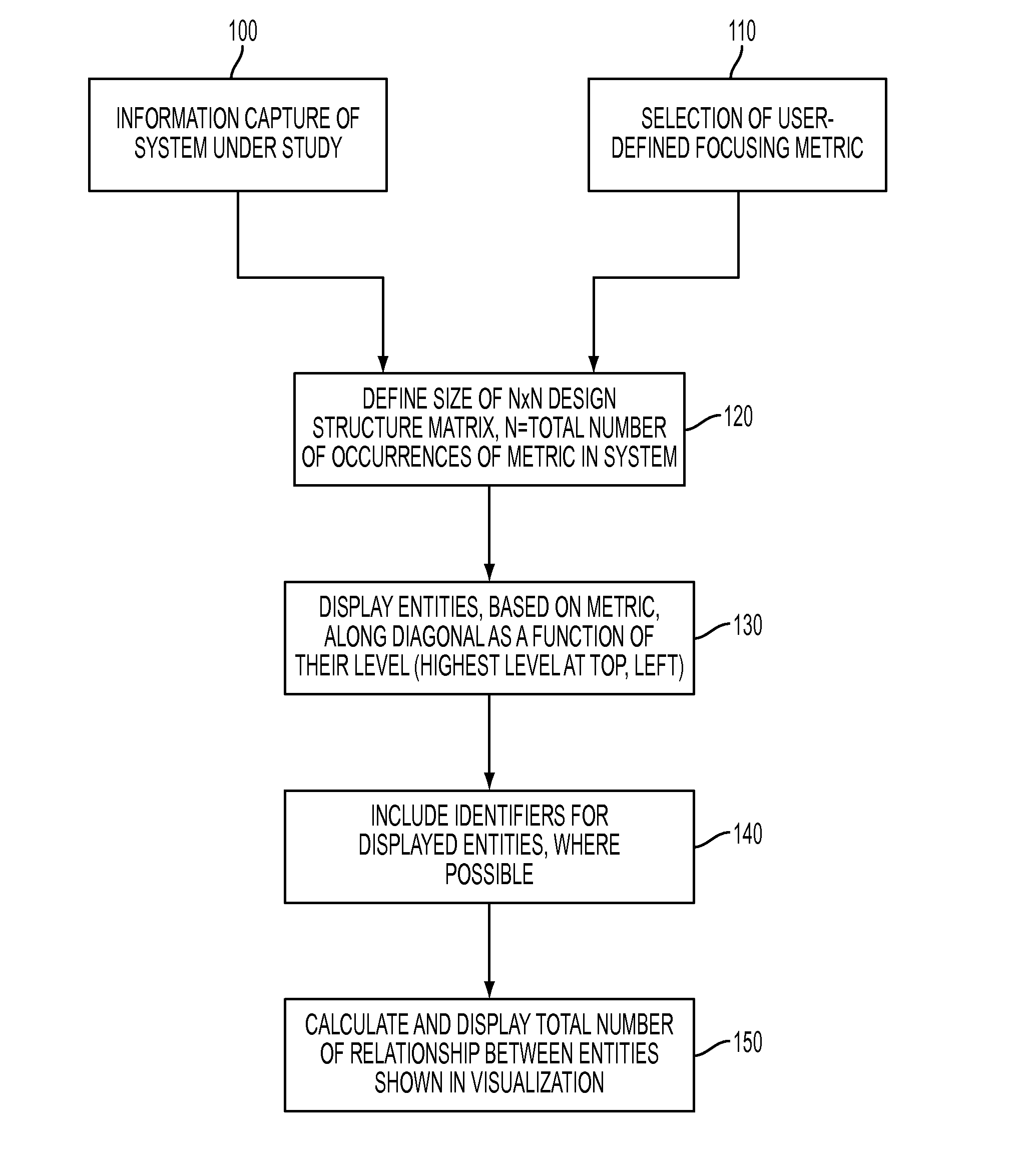 Augmented design structure matrix visualizations for software system analysis