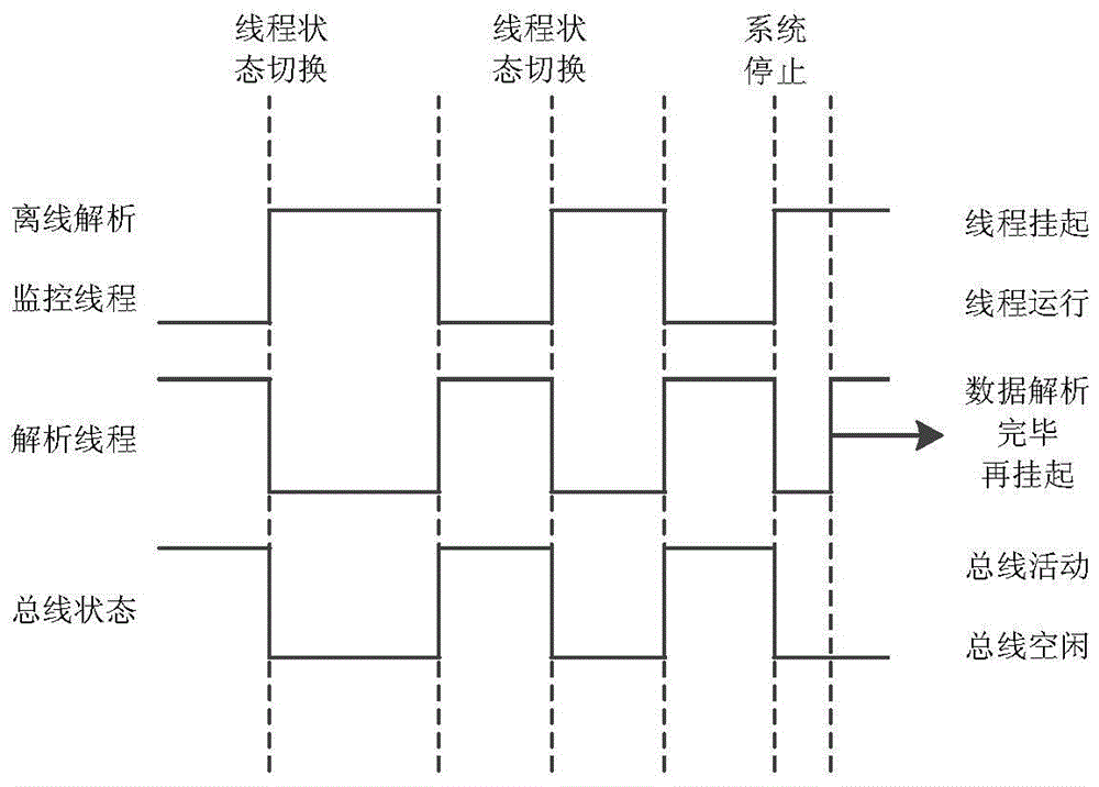 mil-std-1553b bus monitoring and data analysis system