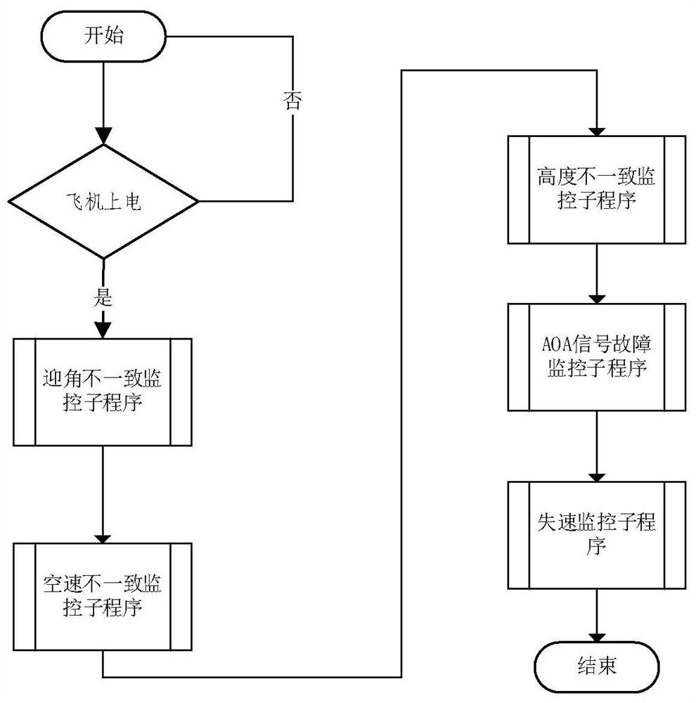 Aircraft angle-of-attack detector real-time monitoring method