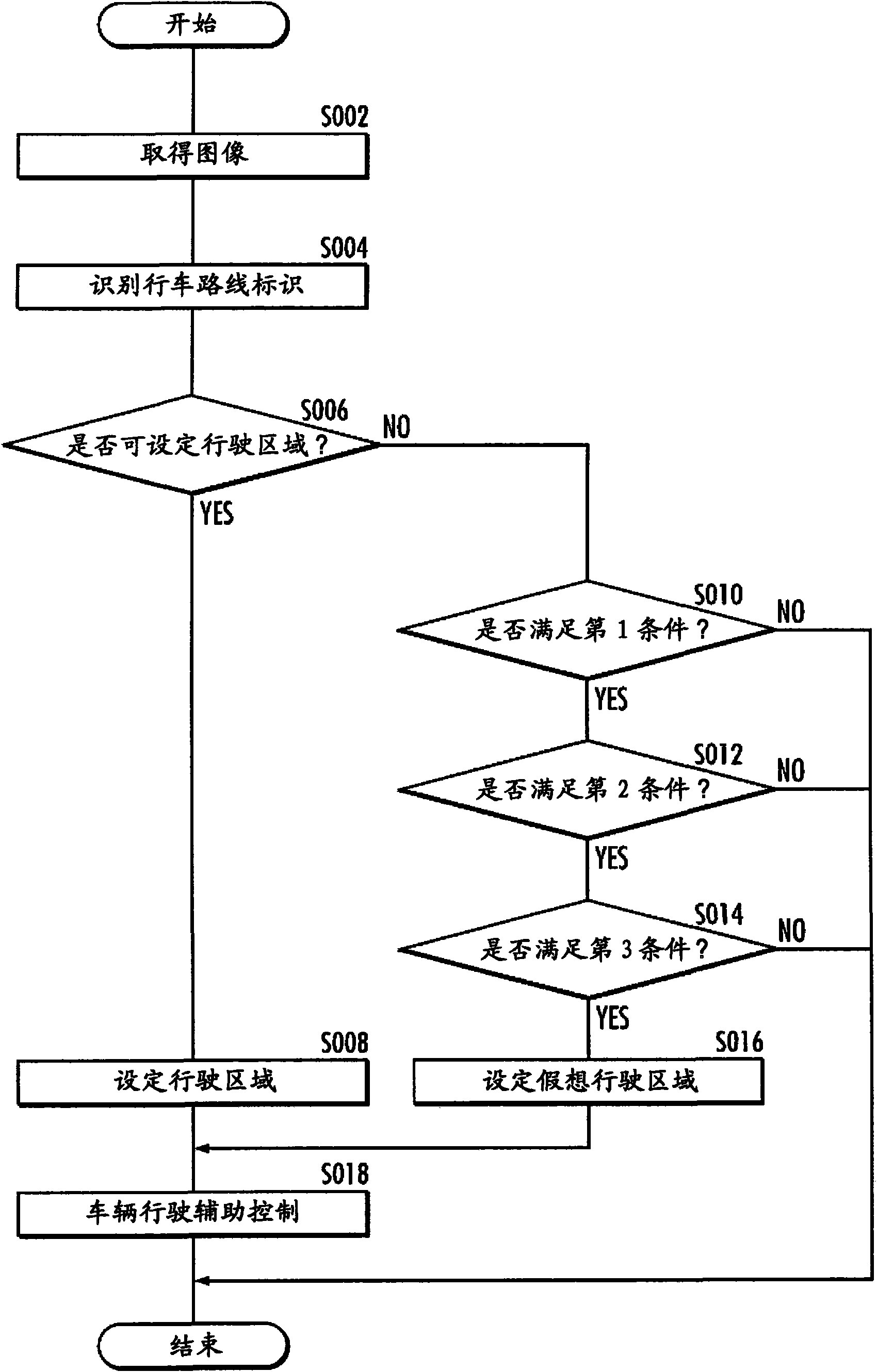 Vehicle travel support device, vehicle, and vehicle travel support program