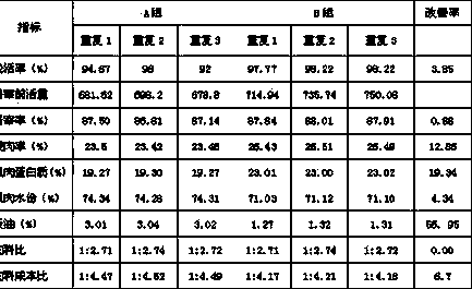 Method for producing biological feed additive by using cassava residue and waste alcohol sediment liquid