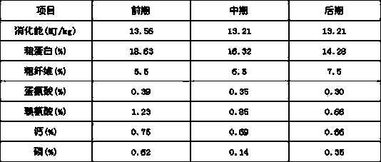 Method for producing biological feed additive by using cassava residue and waste alcohol sediment liquid