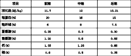 Method for producing biological feed additive by using cassava residue and waste alcohol sediment liquid