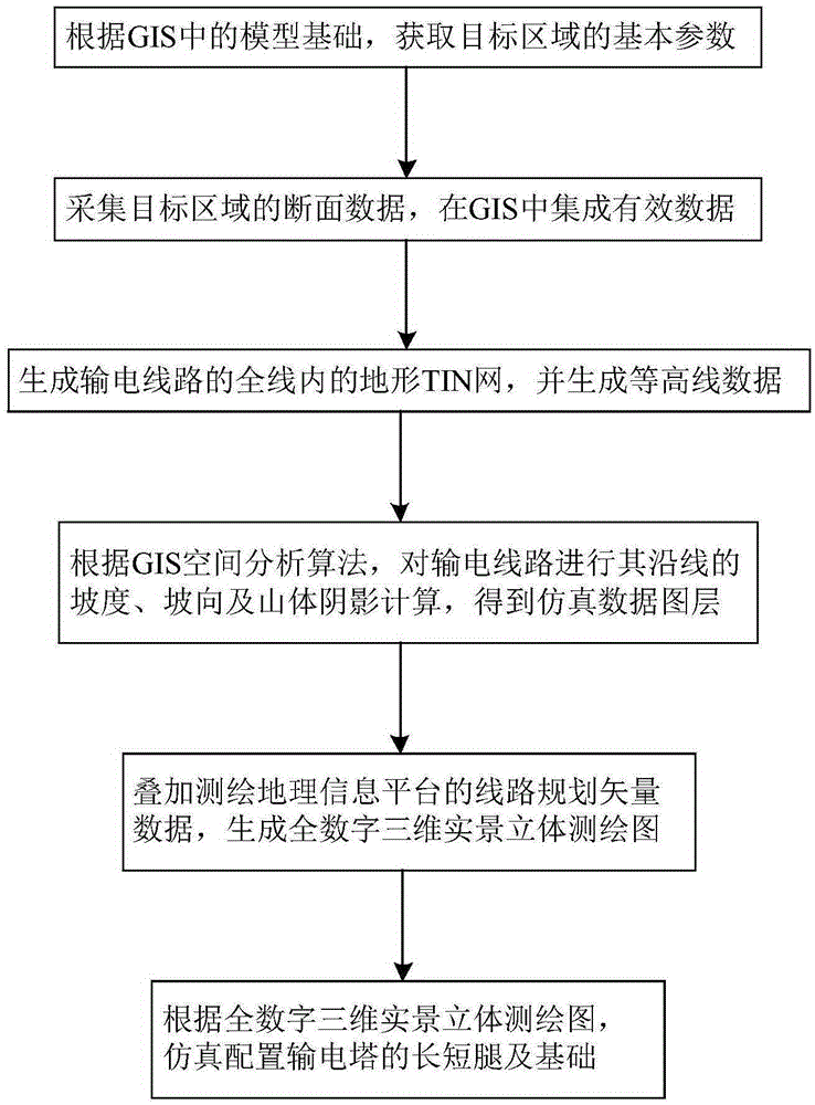 Simulation method for short and long legs and foundations of power transmission tower