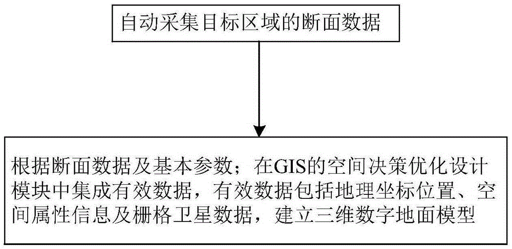 Simulation method for short and long legs and foundations of power transmission tower