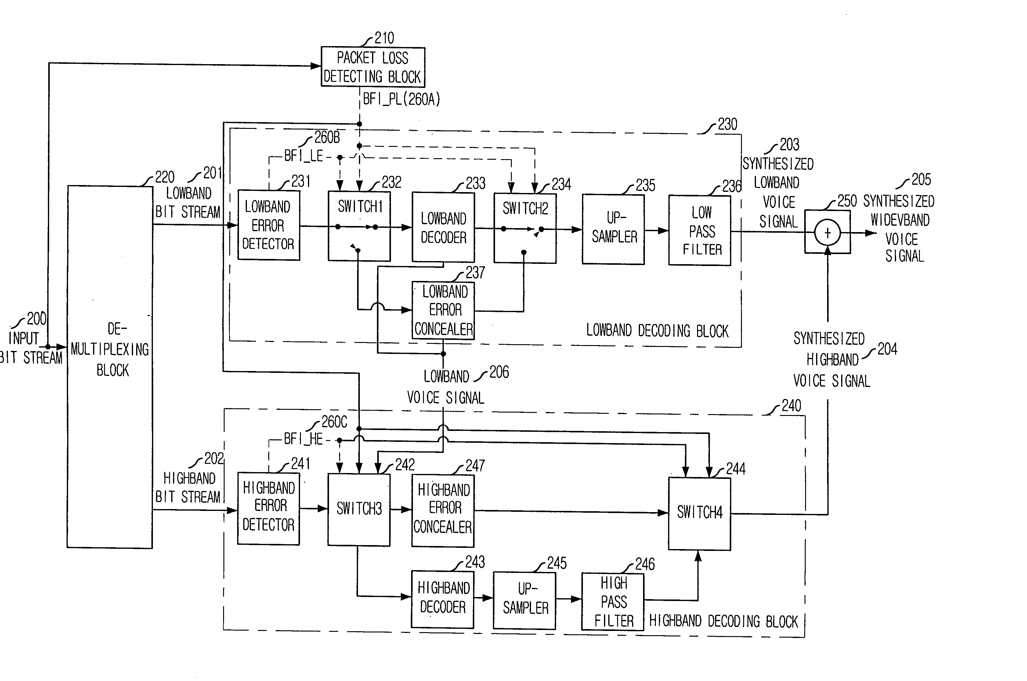 Apparatus and method for concealing highband error in spilt-band wideband voice codec and decoding system using the same