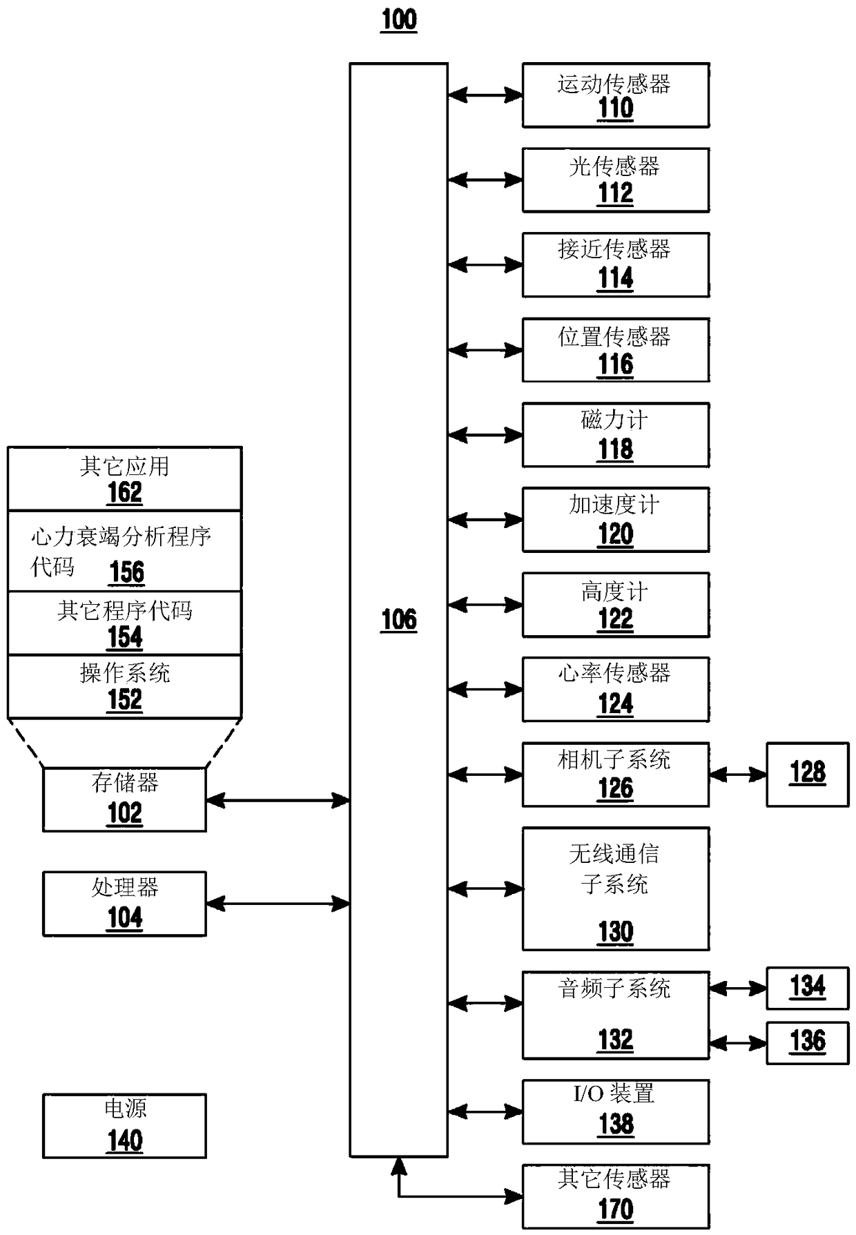 Apparatus and method for assessing heart failure