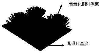 Preparation method of bionic gecko adhesive tape