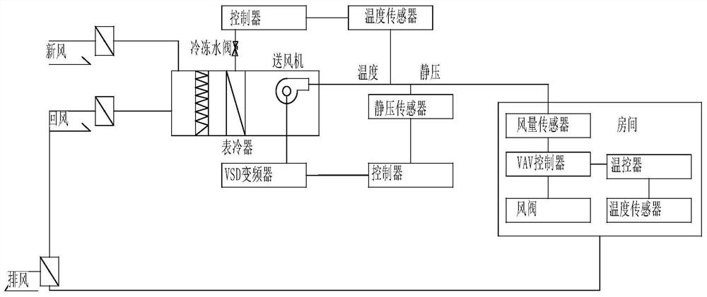 An internal model decoupling control method and control system for a variable air volume air conditioner