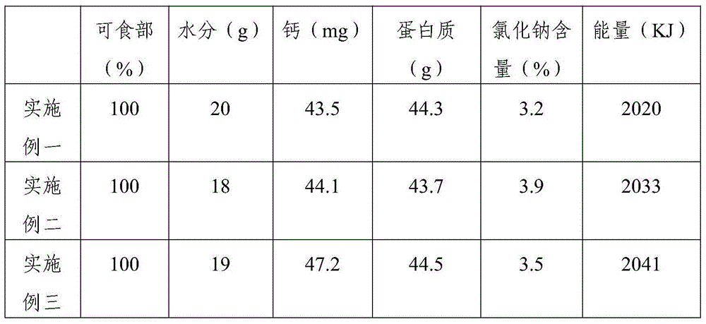 Processing method for improving quality of dried beef