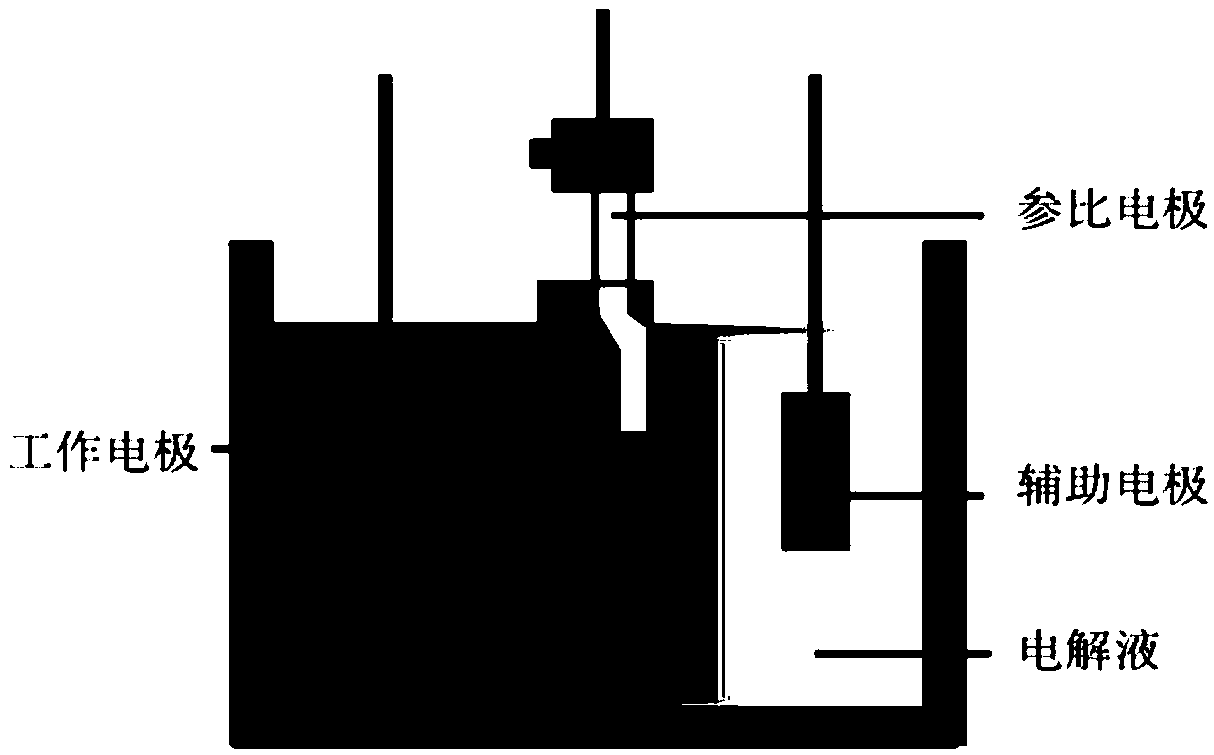 Metallographic sample preparation method of CrMo steel