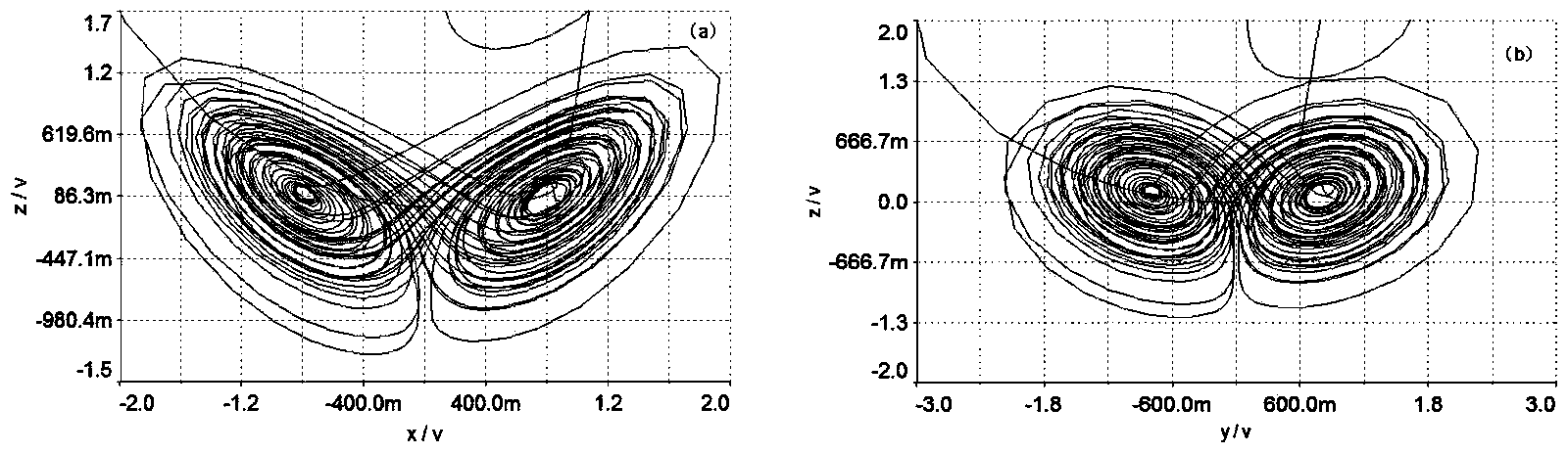 Fractional-order switching chaotic system synchronization circuit