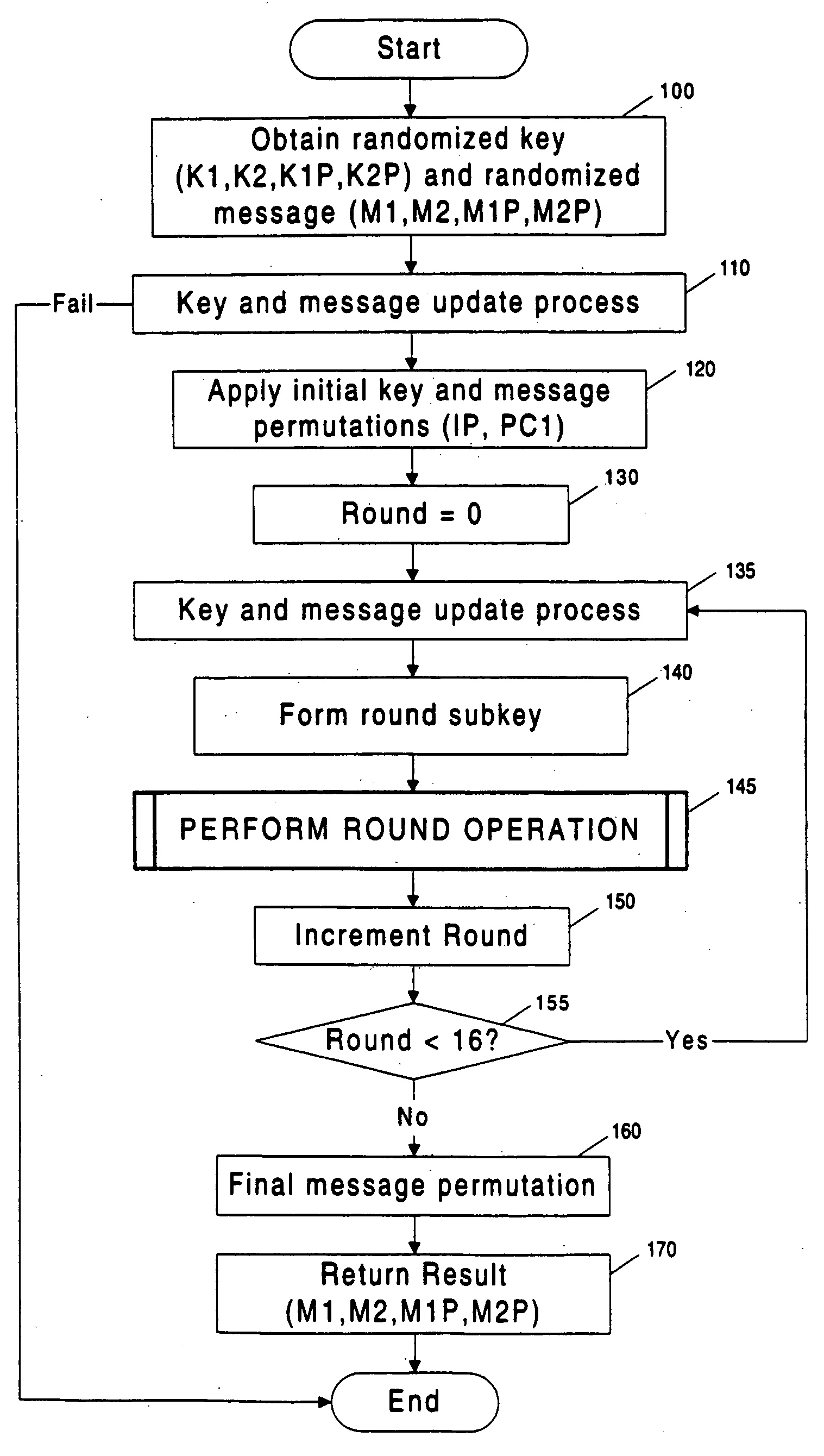 Prevention of side channel attacks against block cipher implementations and other cryptographic systems