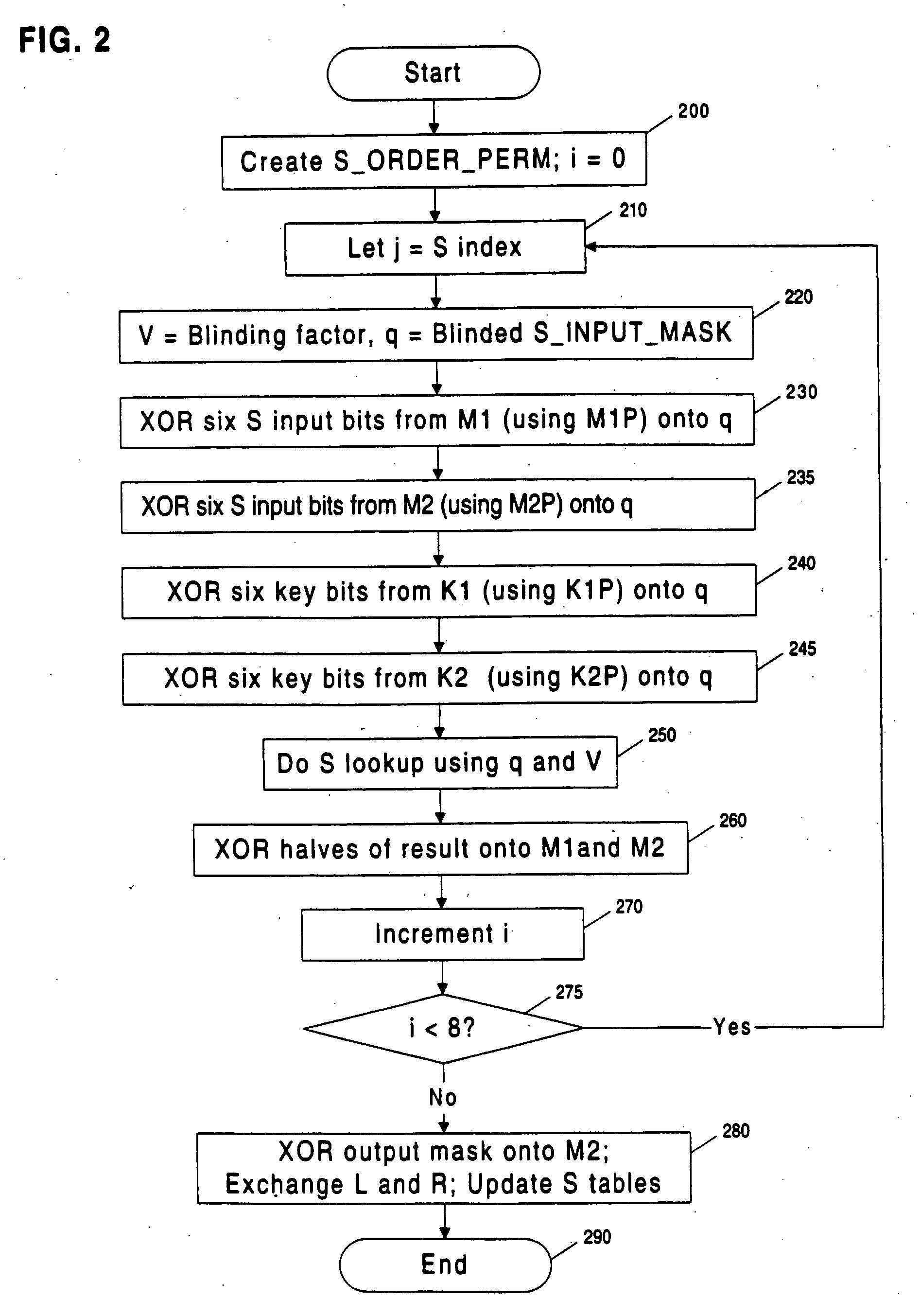 Prevention of side channel attacks against block cipher implementations and other cryptographic systems